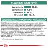 Royal Canin Satiety Small Dog - Teltség érzet kistestű kutyáknak  3 kg