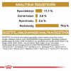 Royal Canin Feline Urinary S/O Loaf - Alutasakos  85 g