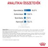 Royal Canin Light Weight Care - száraz táp felnőtt macskák részére az ideális testsúly eléréséért  8 kg