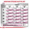 Royal Canin Early Renal  2 kg