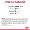 Royal Canin Appetite Control Care - étvágyat kontrolláló felnőtt macska száraz táp  400 g