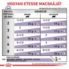 Royal Canin Feline Neutered Adult Maintenance Wet - Alutasakos 12 x  85 g