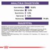 Royal Canin Feline Neutered Adult Maintenance Wet - Alutasakos 12 x  85 g