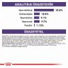 Royal Canin Feline Neutered Satiety Balance  3.5 kg