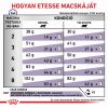 Royal Canin Feline Neutered Satiety Balance  400 g