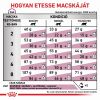 Royal Canin Feline Early Renal  400 g