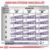 Royal Canin Feline Mature Consult - Alutasakos 12 x  85 g