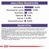 Royal Canin Dental Small Dog  1.5 kg