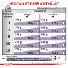 Royal Canin Neutered Adult Medium Dog  9 kg