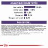 Royal Canin Neutered Adult Medium Dog  9 kg