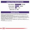 Royal Canin Calm Small Dog  4 kg