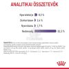 Royal Canin Appetite Control Care - étvágyat kontrolláló zselés nedves táp felnőtt macskák részére 12 x 85 g
