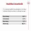Royal Canin Mini Ageing 12+ alutasakos 12 x  85 g
