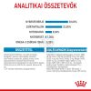 Royal Canin Mini Starter - száraz táp vemhes szuka és kistestű kölyök kutya részére  4 kg