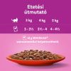WHISKAS alutasakos 12-pack húsos 12*85g eledel macskák részére 12 x  85 g
