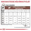 Royal Canin Gastrointestinal Puppy - konzerv  195 g