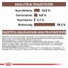 Royal Canin Gastrointestinal Puppy - konzerv  195 g
