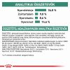 Royal Canin Satiety Weight Management száraz macskaeledel  400 g