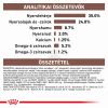 Royal Canin Gastrointestinal Kitten száraz macskaeledel  2 kg