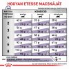 Royal Canin Mature Consult száraz macskaeledel  1.5 kg