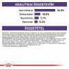 Royal Canin Mature Consult száraz macskaeledel  1.5 kg