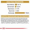 Royal Canin Urinary S/O alutasakos kutyaeledel  100 g