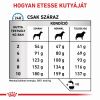Royal Canin Anallergenic Small száraz eledel kistestű kutyáknak  3 kg
