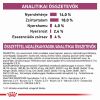 Royal Canin Renal szárazeledel kistestű kutyáknak  1.5 kg