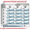 Royal Canin Skin&Coat diétás száraz állateledel felnőtt macskák számára  0.4 kg