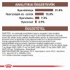 Royal Canin Feline Fibre Response Dry 31  2 kg