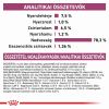RC VHN F RENAL LOAF 12 x  85 g