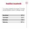 Royal Canin Medium Adult - közepes testű felnőtt kutya konzerv  410 g