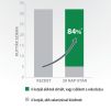 Pro-Nutrition Protect+ Dermato száraztáp kutyák számára  12 kg