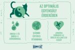 Happy Cat Minkas Perfect Mix 9+ 1 kg   10 kg