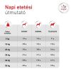 Royal Canin Glycobalance - szárazeledel a glükózellátás szabályozására kutyák számára  1.5 kg