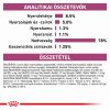 Royal Canin Feline Early Renal - Alutasakos 12 x  85 g