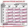 Royal Canin Feline Renal with Beef Wet - Alutasakos 12 x  85 g