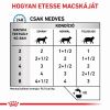 Royal Canin Feline Sensitivity Control S/O Chicken Wet - Alutasakos 12 x  85 g