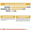 Royal Canin Chihuahua Adult - Csivava felnőtt kutya nedves táp 12 x  85 g