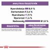 Royal Canin Sterilised Gravy - ivartalanított felnőtt macska szószos nedves táp 12 x  85 g