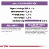 Royal Canin Sterilised Jelly - nedves macskaeledel zselében 12 x  85 g