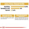 Royal Canin Yorkshire Terrier Adult - Yorkshire Terrier felnőtt kutya nedves táp 12 x  85 g